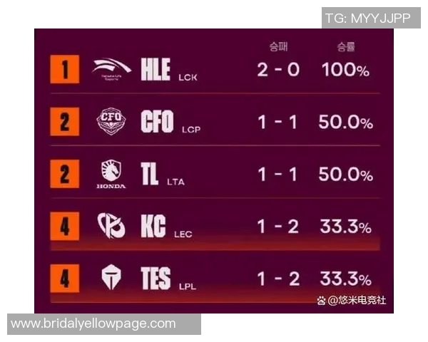 全明星赛积分榜更新TES战队以67分稳居第一位置 全明星赛积分榜更新TES战队以67分稳居第一位置