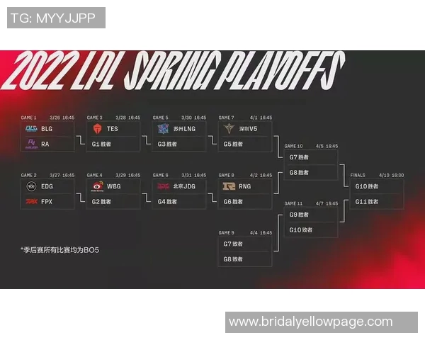 深度解析S15电竞英雄联盟战术V5的转换体系及其对比赛的影响 深度解析S15电竞英雄联盟战术V5的转换体系及其对比赛的影响
