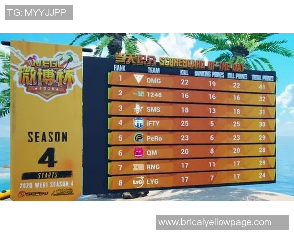 esports数据电竞实时数据青年赛积分榜IG强势领跑以67分稳居第一名