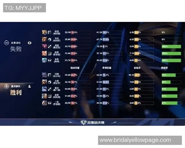 esports最新数据电竞比分CSGO配合排行榜揭晓JDG战队荣登第一名引发热议