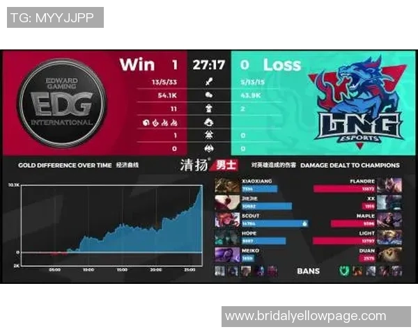 探索DOTA2巨献背后的秘密揭示BLG战队的强大实力与魅力实时新闻 探索DOTA2巨献背后的秘密揭示BLG战队的强大实力与魅力实时新闻