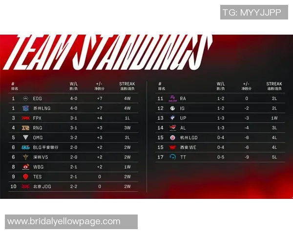 2026电竞新闻和平精英战术解析聚焦RNG团队协作与配合策略的深度剖析